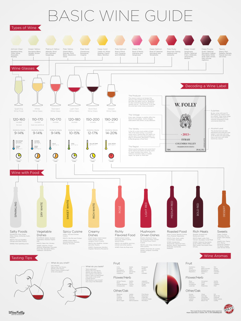 This infographic, which is available as a print, is copyright 2014, Winefolly.com