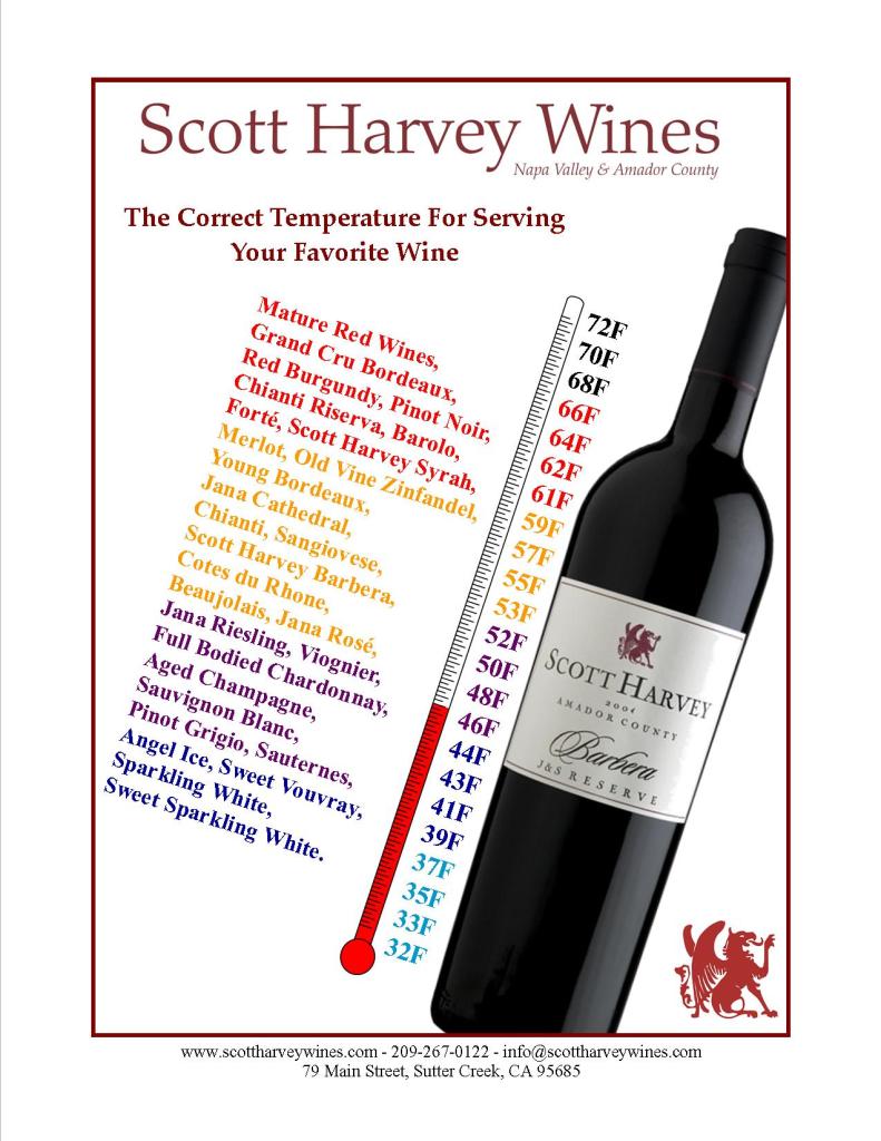 wine drinking temperature chart - Part.tscoreks.org